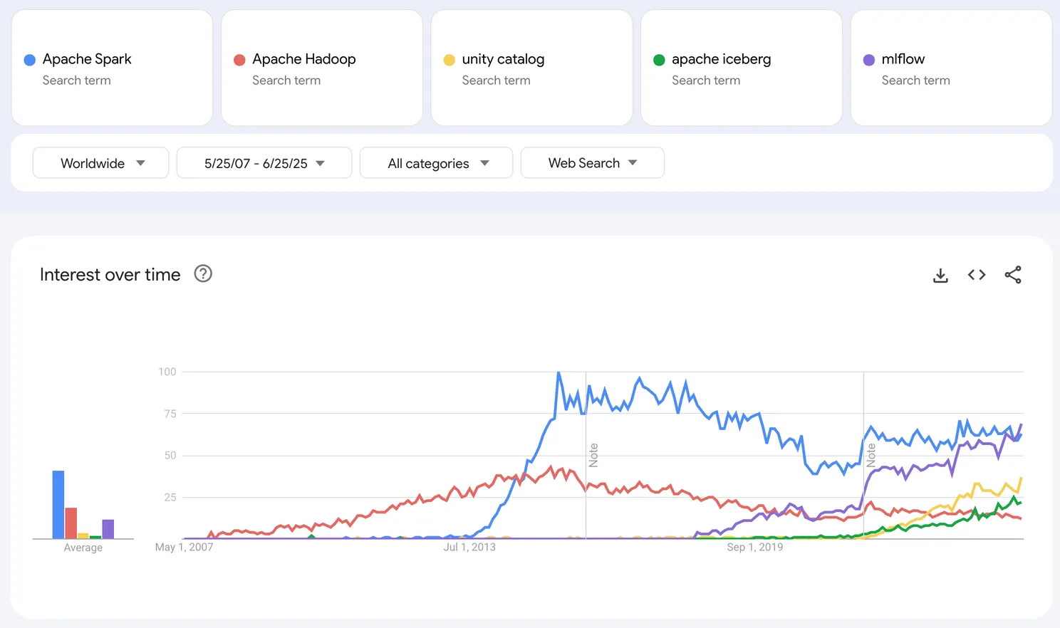 data-y-ai-summit-2025